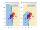 ../_images/plot_lda_vs_qda.png