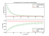 ../_images/plot_lw_vs_oas.png