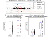 ../_images/plot_mahalanobis_distances.png