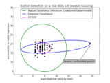 ../_images/plot_outlier_detection_housing.png