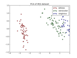 ../_images/plot_pca_vs_lda.png