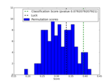 ../_images/plot_permutation_test_for_classification.png