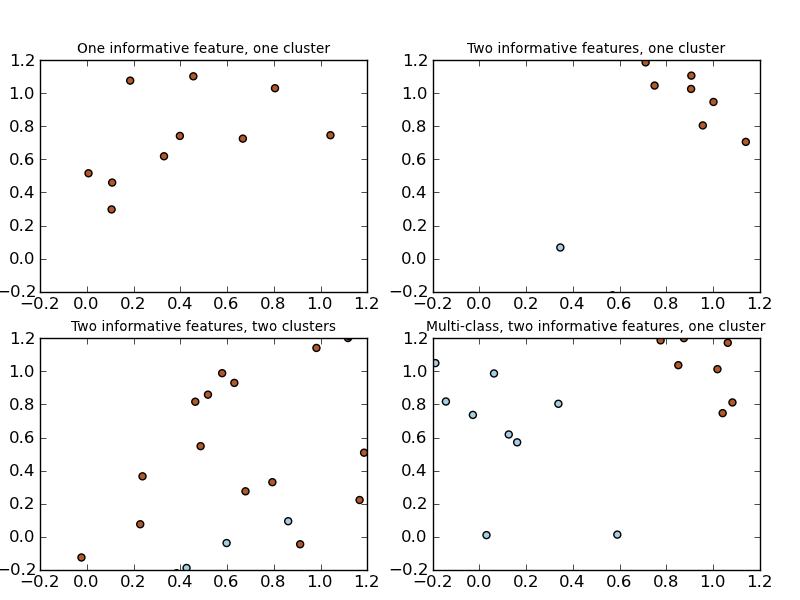 ../_images/plot_random_dataset_11.png