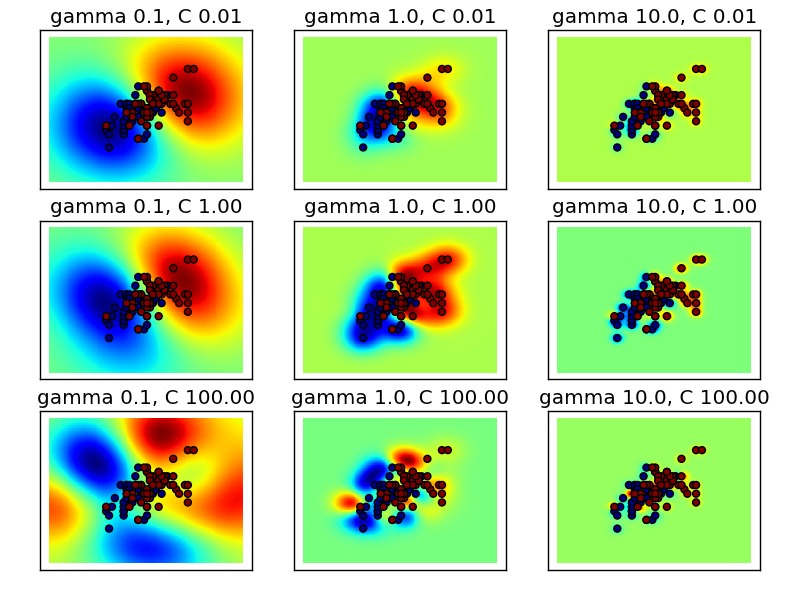 ../../_images/plot_rbf_parameters_1.png