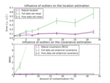 ../_images/plot_robust_vs_empirical_covariance.png