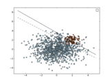 ../_images/plot_separating_hyperplane_unbalanced.png