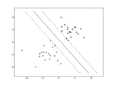 ../_images/plot_sgd_separating_hyperplane.png