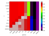 ../_images/plot_svm_parameters_selection.png