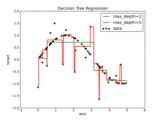 ../_images/plot_tree_regression.png