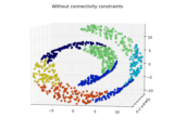 ../_images/plot_ward_structured_vs_unstructured.png