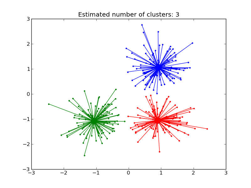 ../_images/plot_affinity_propagation_11.png