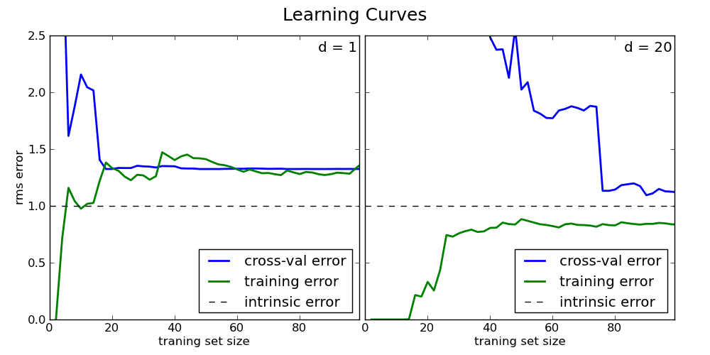 ../../_images/plot_bias_variance_examples_41.png