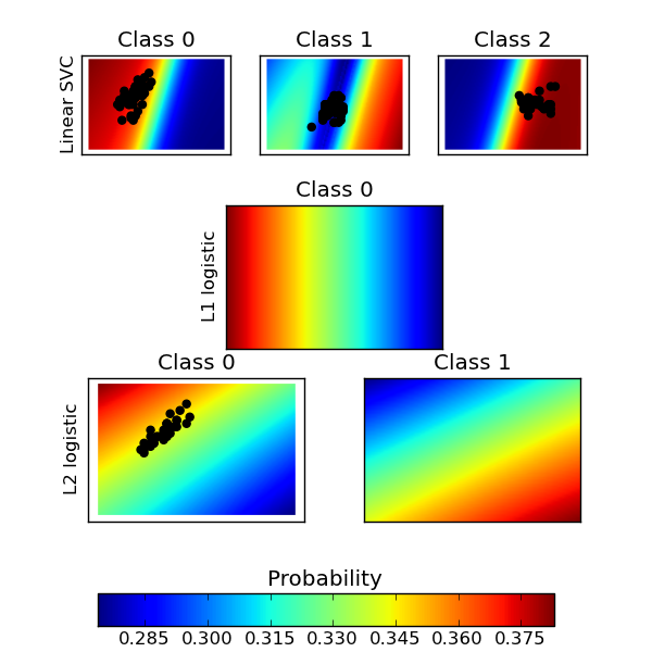 ../_images/plot_classification_probability_1.png