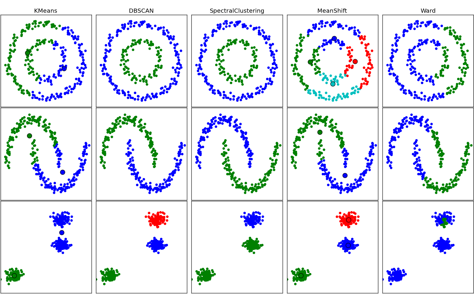 Scikit best sale unsupervised learning