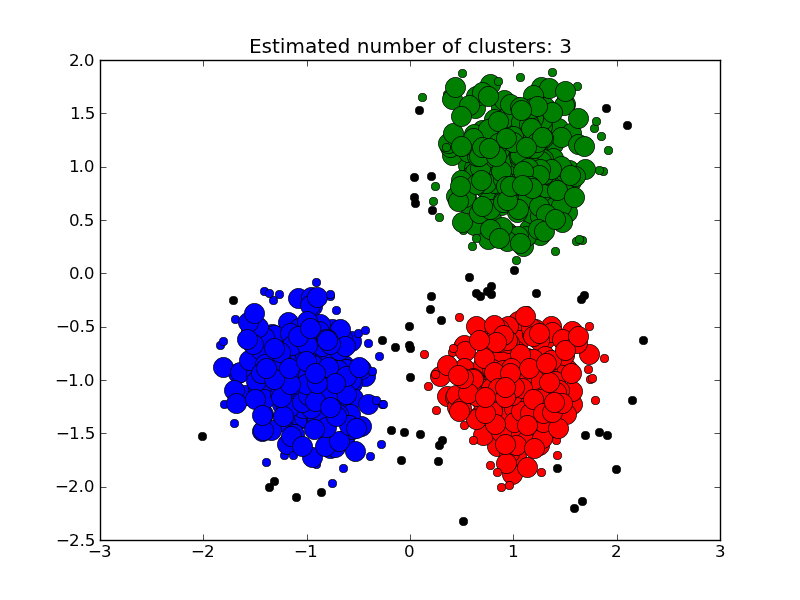 dbscan_results