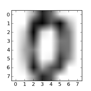 ../../_images/plot_digits_first_image_1.png