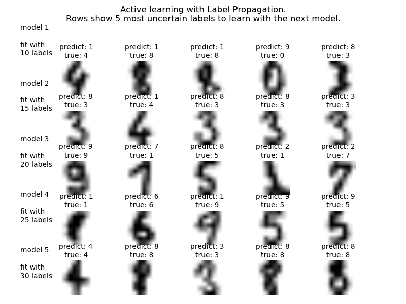 ../../_images/plot_label_propagation_digits_active_learning_1.png