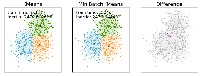 scikit learn k means clustering example