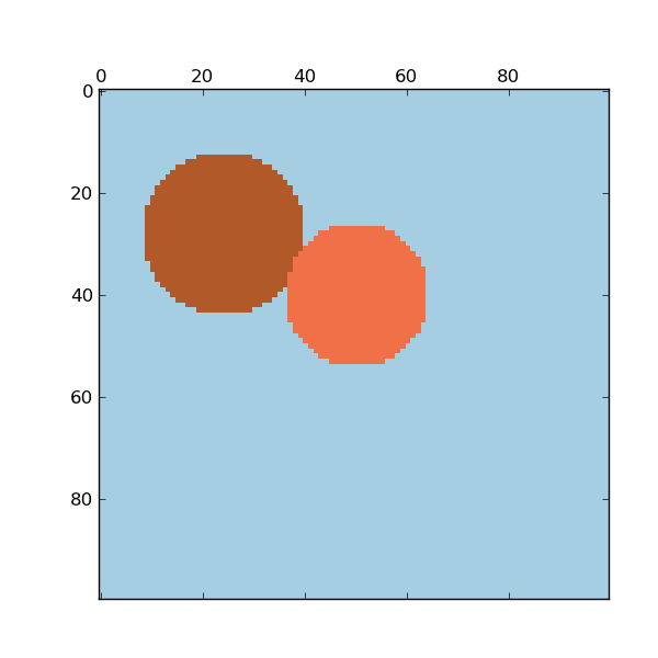 Спектральная кластеризация. Numpy Plot Spectral. C++ image Segmentation by Color Clusters. Numpy draw Plot as image. Plot show