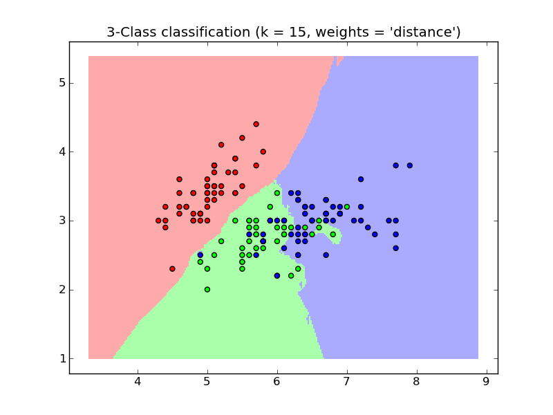 classification_2