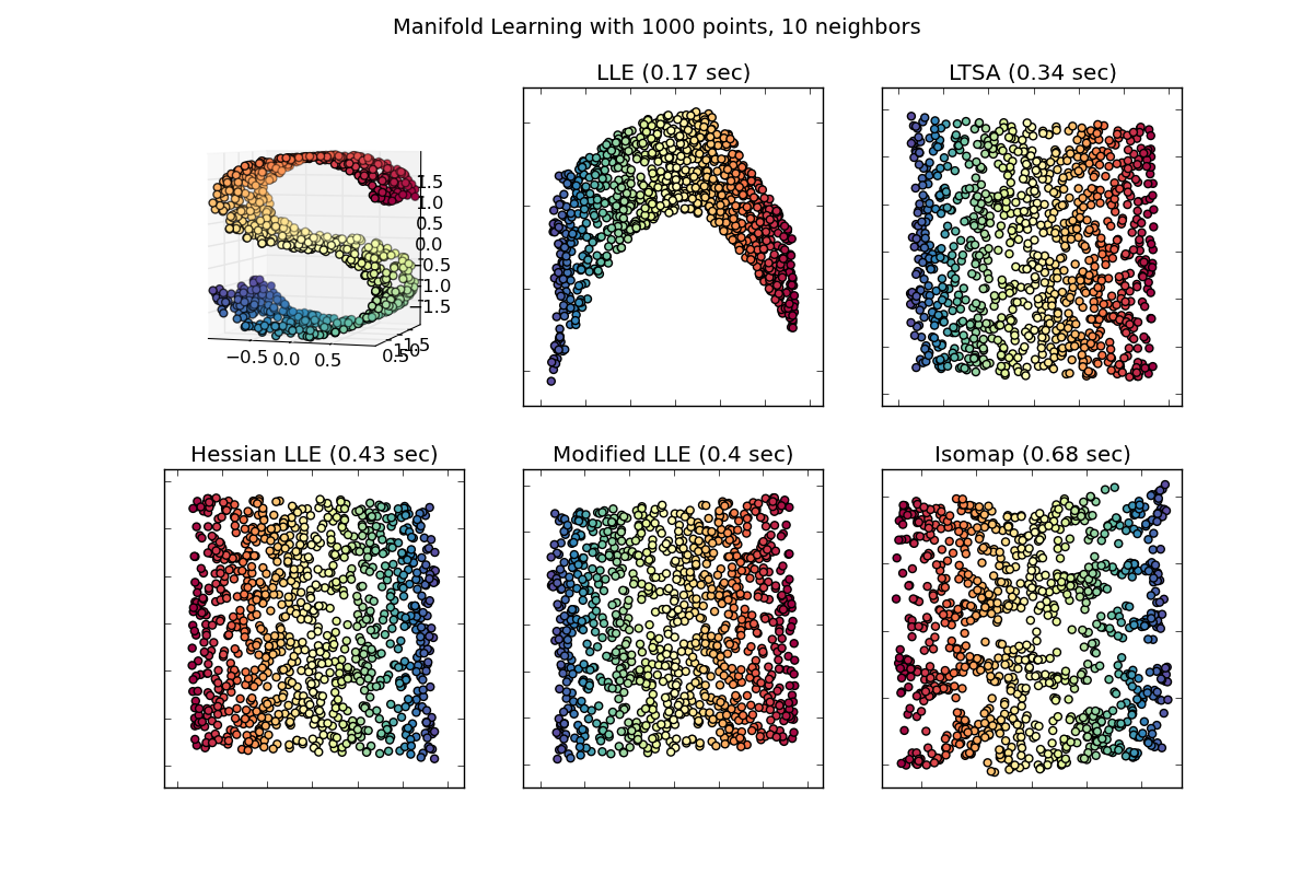 ../../_images/plot_compare_methods_1.png