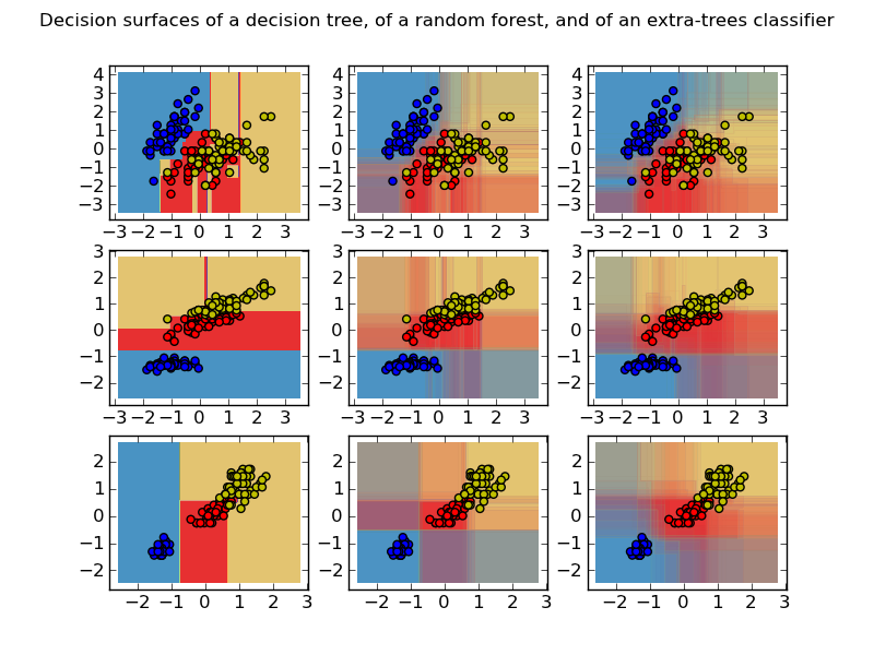 ../../_images/plot_forest_iris_1.png